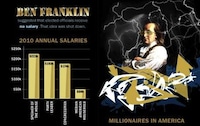 Government Wealth Breakdowns Image 2
