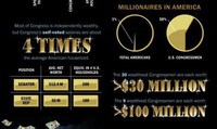 Government Wealth Breakdowns Image 3