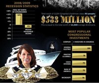Government Wealth Breakdowns Image 6