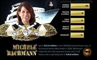 Government Wealth Breakdowns Image 7