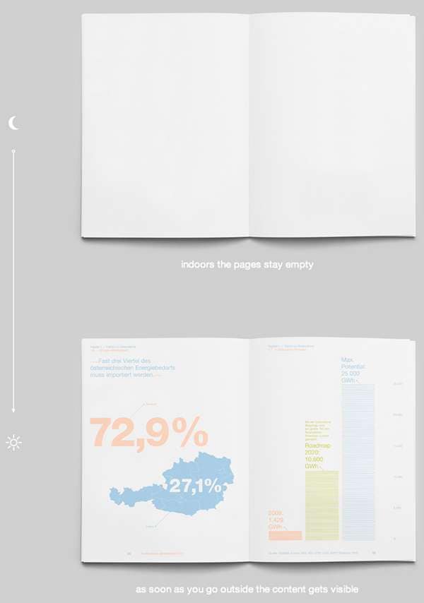 Solar-Activated Infographics
