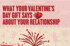 Deal-Breaker Dating Infographics