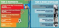 Microblogging Service Guides Image 2