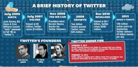 Microblogging Service Guides Image 3
