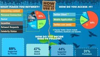 Microblogging Service Guides Image 4