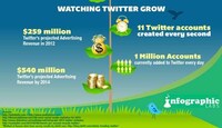 Microblogging Service Guides Image 5