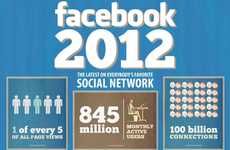 Social Network Stats