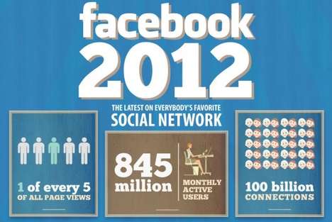 Social Network Stats