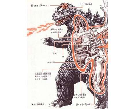19 Godzilla Parodies