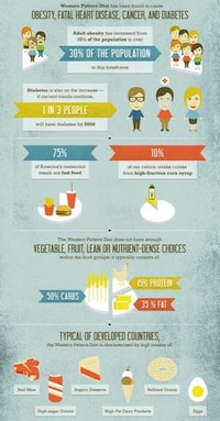 Healthy Diet Infographics  Image 2