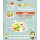 Healthy Diet Infographics  Image 4