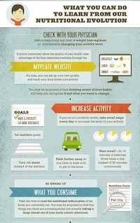 Healthy Diet Infographics  Image 7