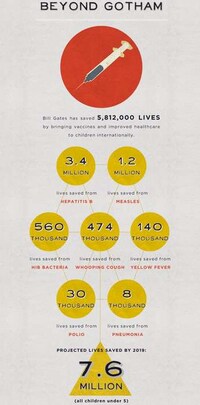 Charitable CEO Graphs Image 2
