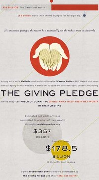Charitable CEO Graphs Image 4