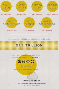 Charitable CEO Graphs Image 5