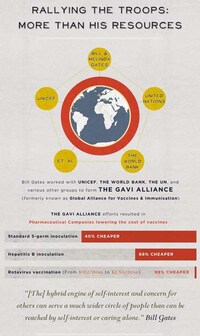 Charitable CEO Graphs Image 6