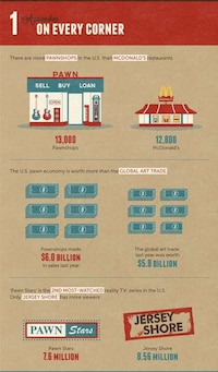 Underground Economy Graphs Image 2