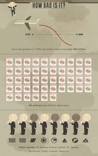 Flying Bankruptcy Graphs Image 2