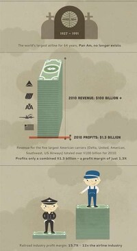 Flying Bankruptcy Graphs Image 3