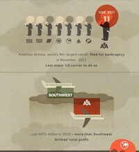 Flying Bankruptcy Graphs Image 4