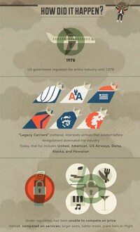 Flying Bankruptcy Graphs Image 5