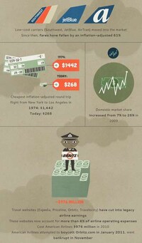 Flying Bankruptcy Graphs Image 6