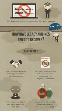 Flying Bankruptcy Graphs Image 7