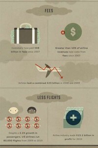 Flying Bankruptcy Graphs Image 8