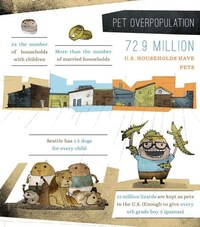Animal Lover Budget Guides Image 2