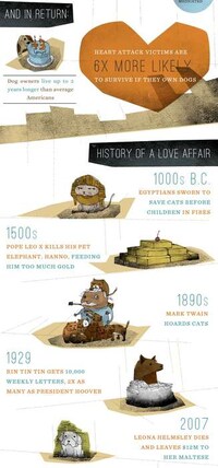 Animal Lover Budget Guides Image 4