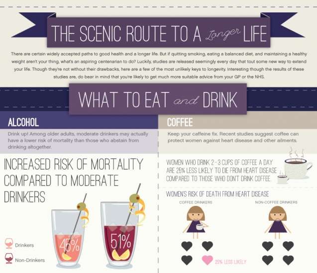Secret Healthy Living Guides