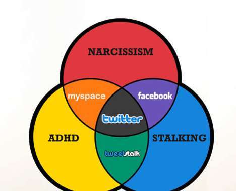 14 Funny Charts