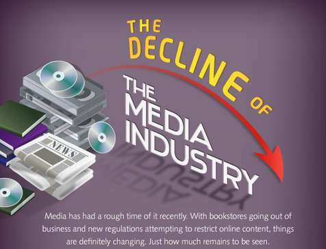 Dwindling News Infographics