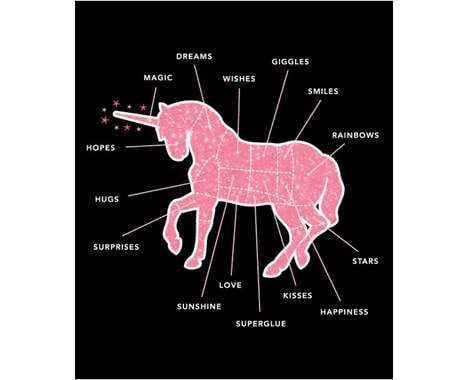 58 Unique Unicorn Innovations