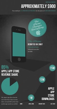 Smartphone Tool Guides Image 2