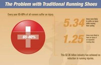 Shoeless Jogger Charts Image 2