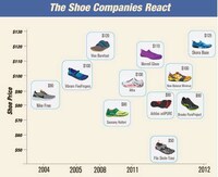 Shoeless Jogger Charts Image 4
