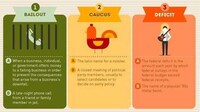 Political Jargon Graphs Image 7