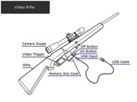 Paparazzi Powered Weapons Image 4