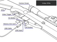 Paparazzi Powered Weapons Image 6