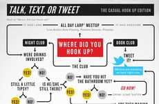 Hook-Up Textiquette Charts