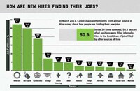 Career-Hunting Charts Image 2