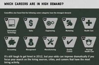 Career-Hunting Charts Image 5