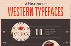 Fanatical Font Reviews