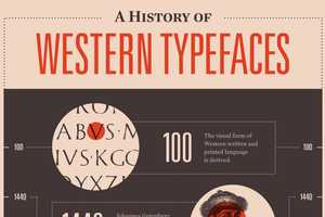 Fanatical Font Reviews: Mashable's 'A History of Western Typefaces ...