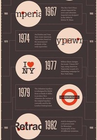 Fanatical Font Reviews Image 4