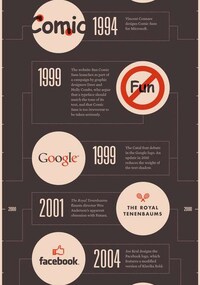 Fanatical Font Reviews Image 6