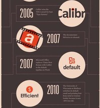 Fanatical Font Reviews Image 7