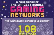 Smartphone Entertainment Graphs