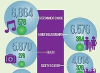 Crowd-Sourced Question Graphs Image 2